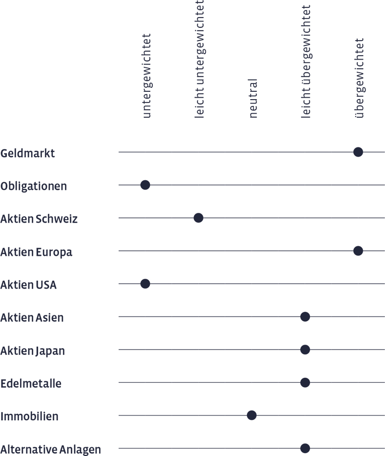 05_Grafik_Maerz_2026_de_WEB